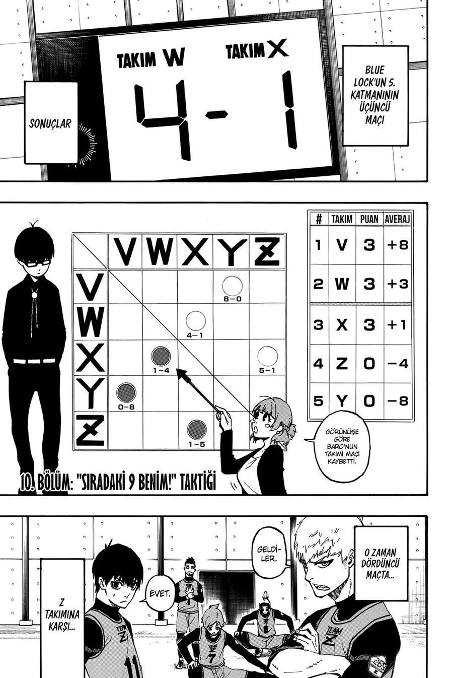 Read Blue Lock TR Manga Online