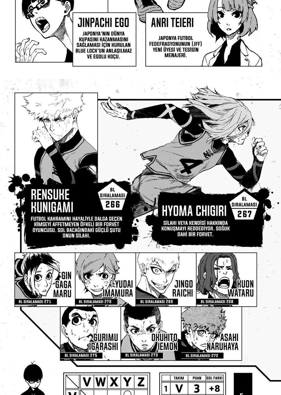 Read Blue Lock TR Manga Online