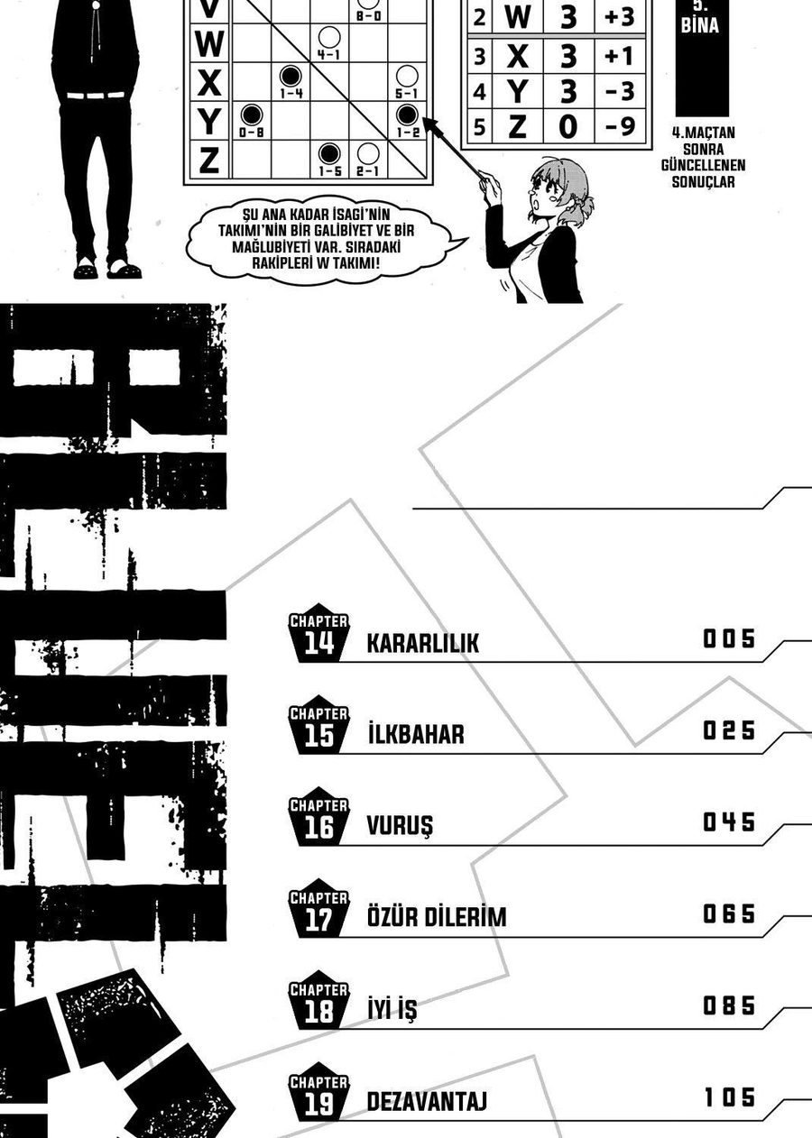 Read Blue Lock TR Manga Online