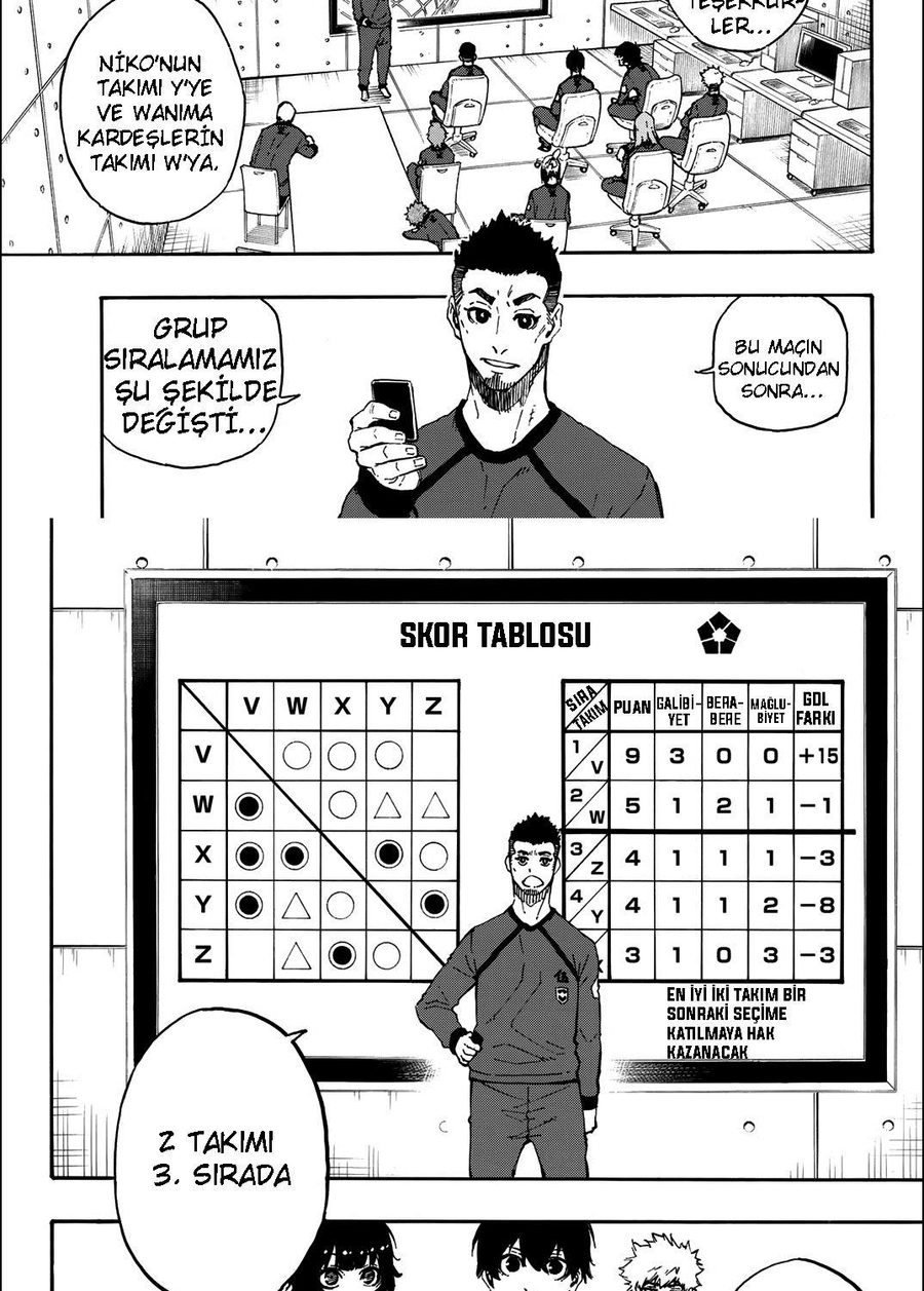 Read Blue Lock TR Manga Online