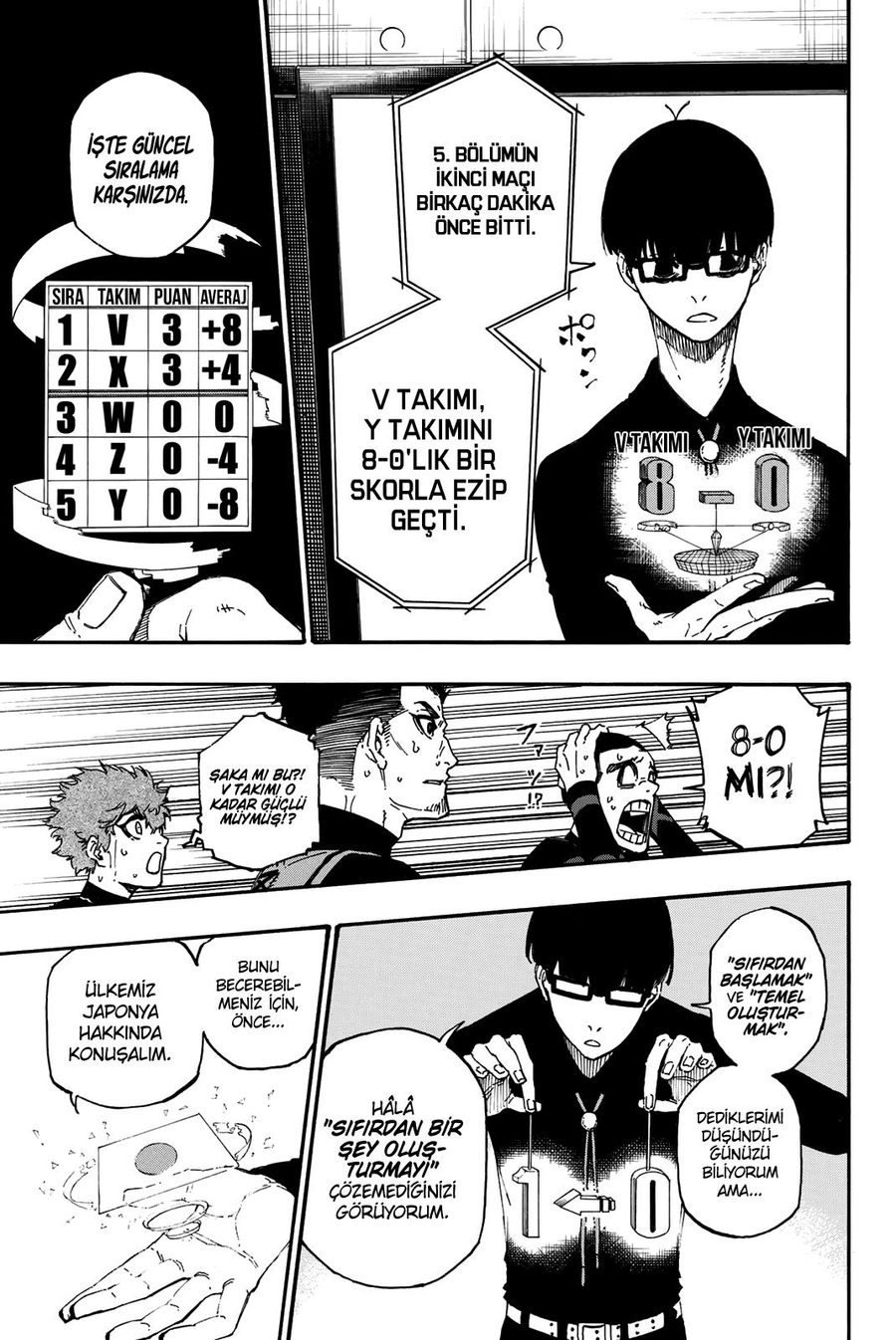 Read Blue Lock TR Manga Online