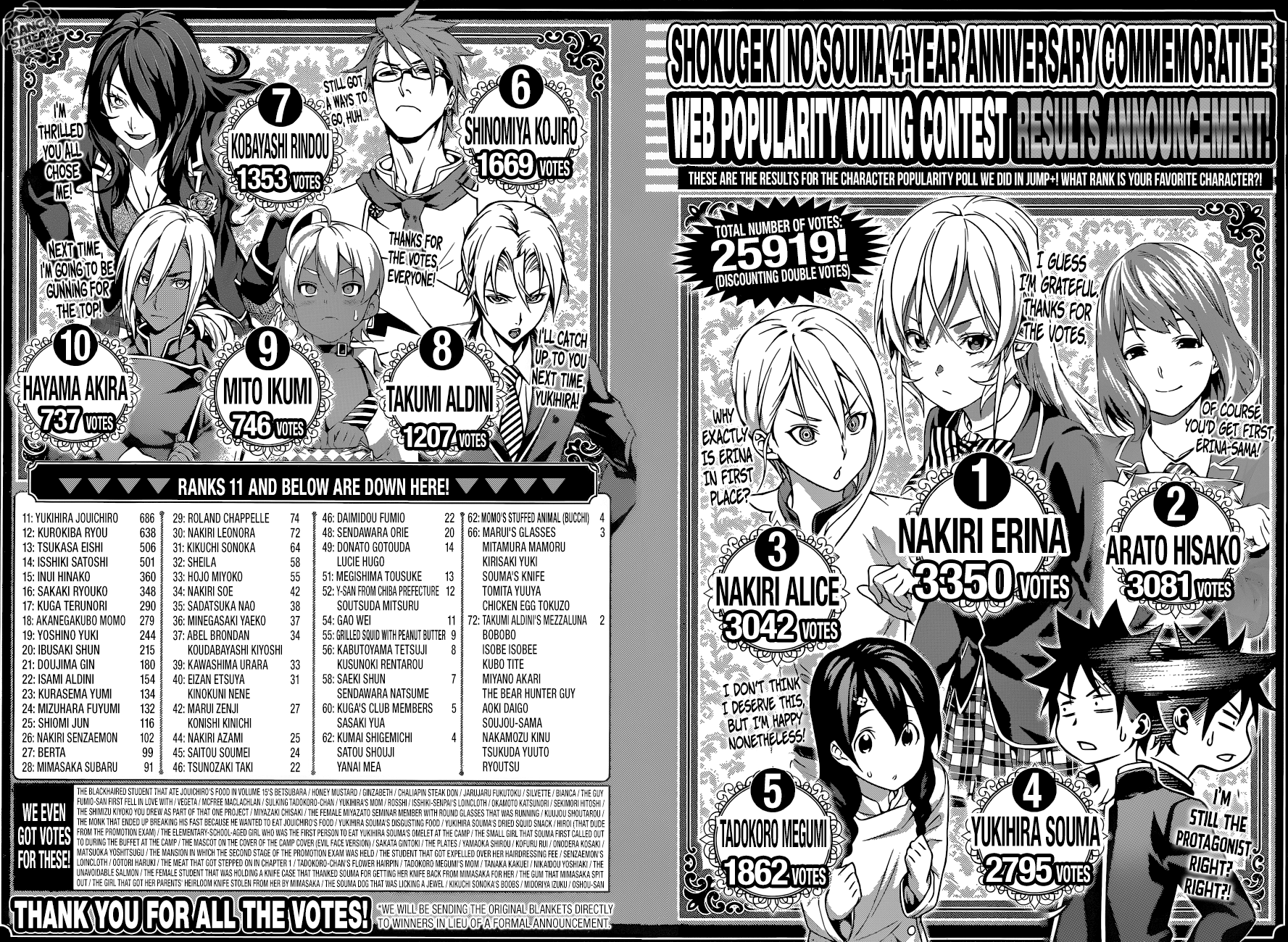 Read Shokugeki no Souma TR Manga Online